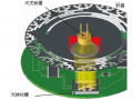 意大利意爾創(chuàng) 對值編碼器工作原理