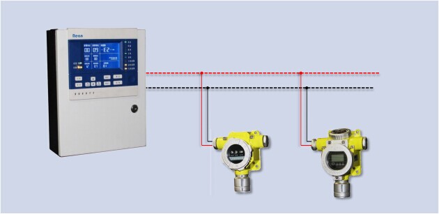 RBK-6000-ZL60氨氣控制器,暗器濃度報警器