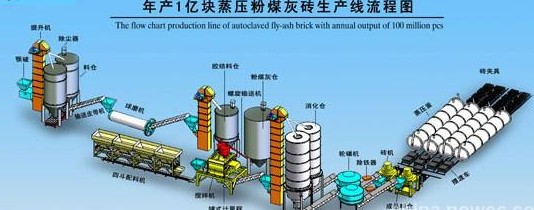 供應(yīng)新疆加氣塊設(shè)備/新疆加氣磚設(shè)備/新疆加氣混凝土設(shè)備