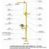 復合式緊急沖淋洗眼器