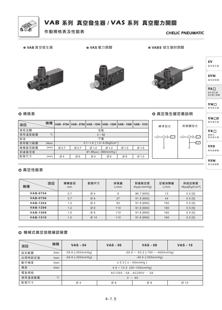 臺灣氣立可CHELIC手動閥