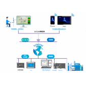 ELBIT-IOT2000 物聯(lián)網(wǎng)控制器